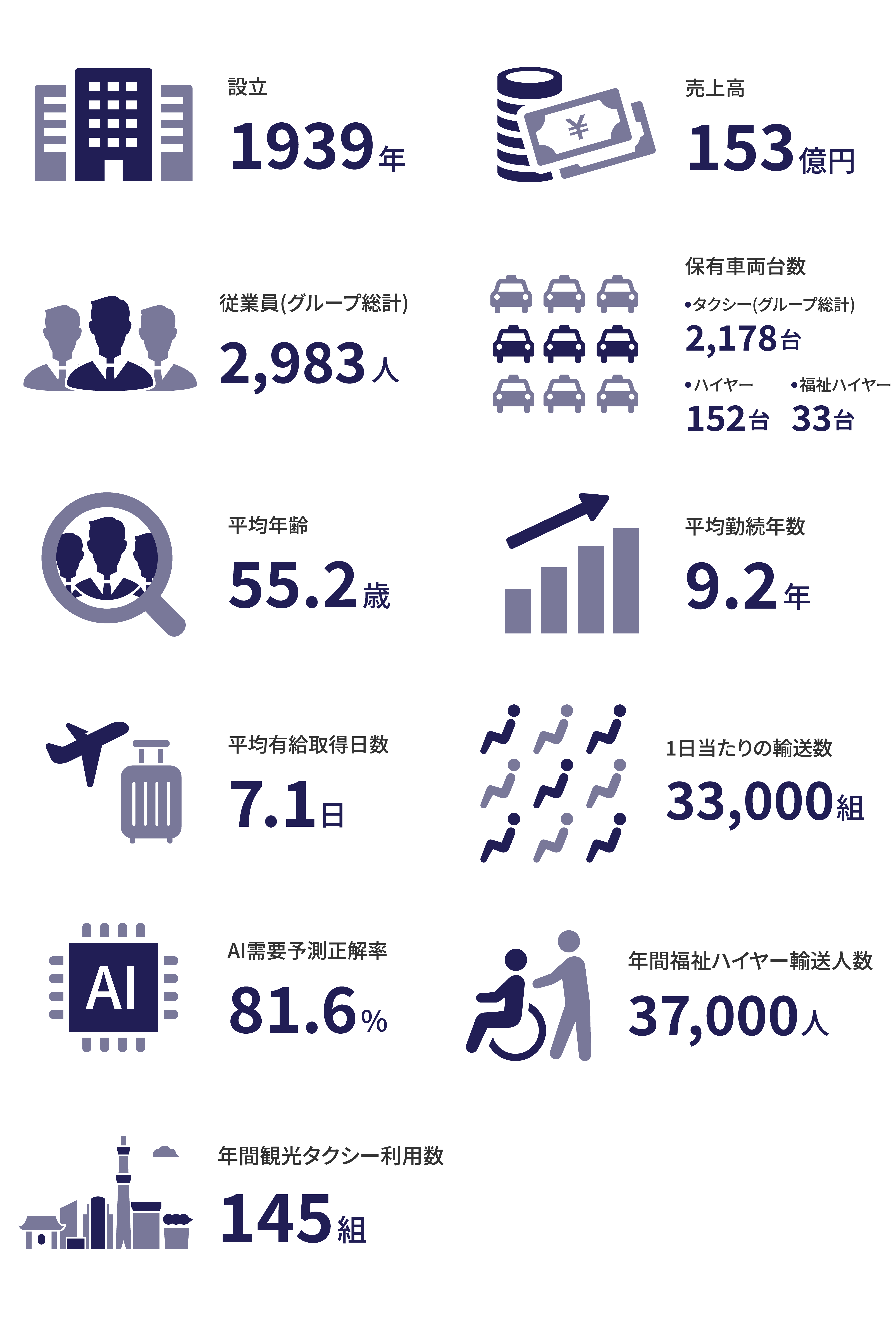 数字で見る大和