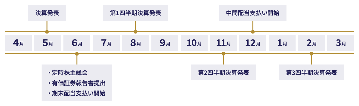 IRカレンダー