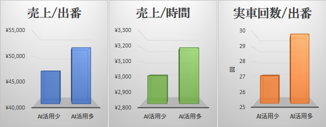 ソニー　タクシー需要予測サービスの効果に確かな手ごたえ2