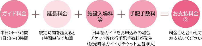 日本語ガイド付き