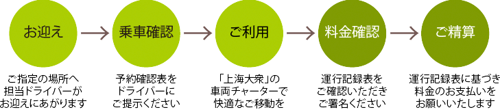 ご精算の流れ