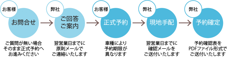 ご予約の流れ