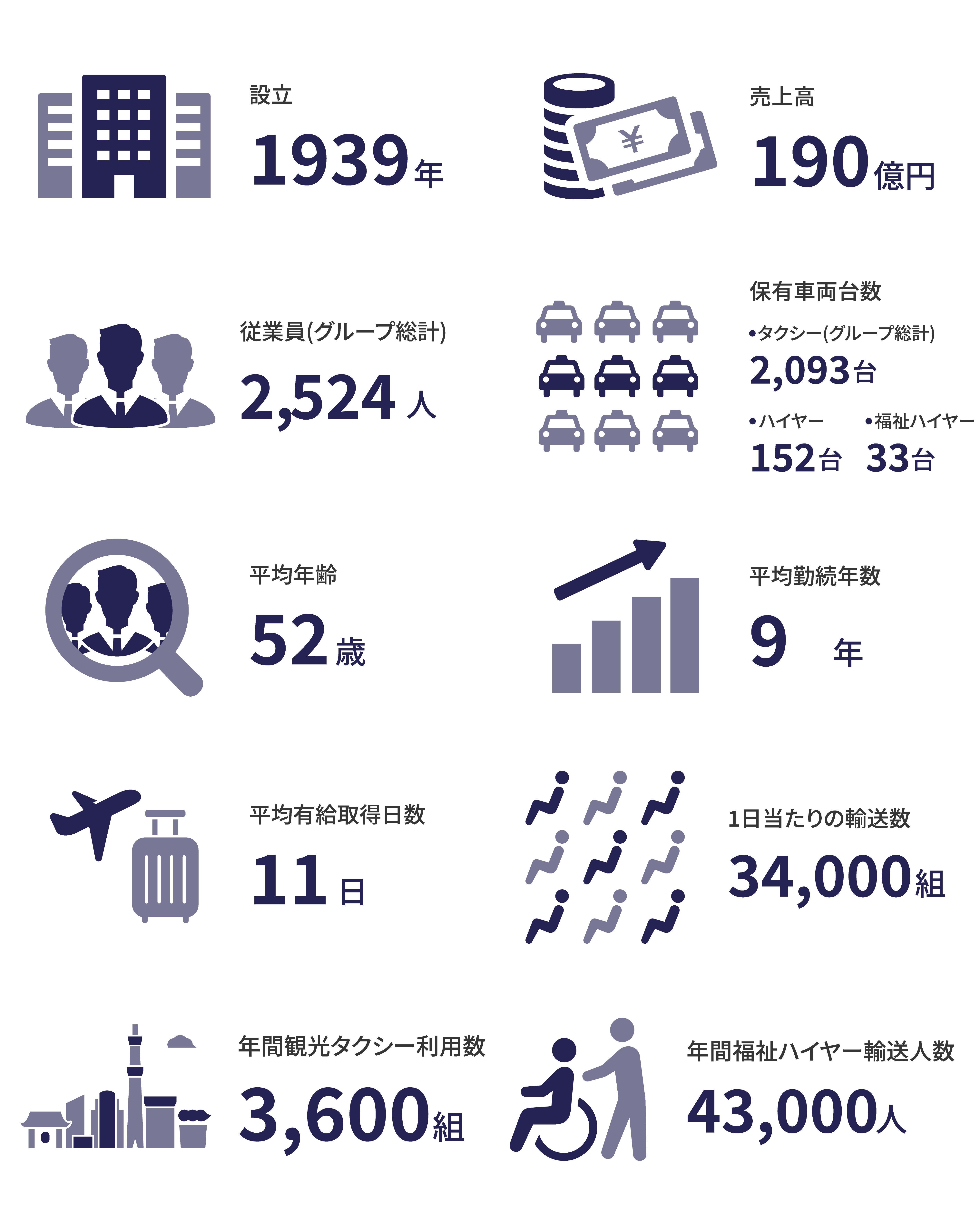 数字で見る大和